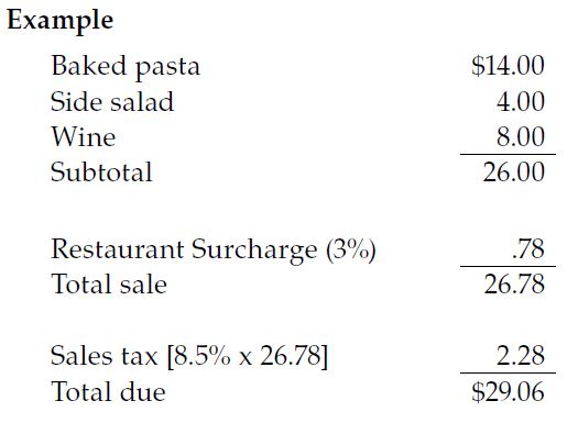8 5 Sales Tax Chart